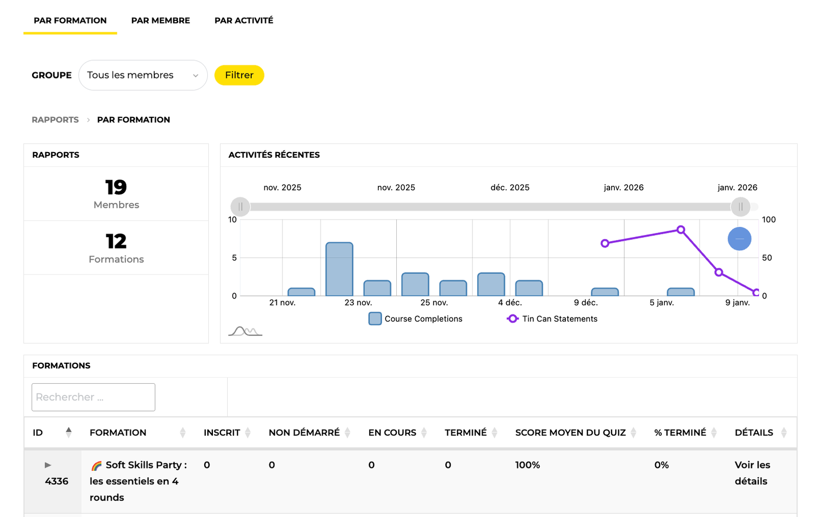 Génération de rapport sur-mesure